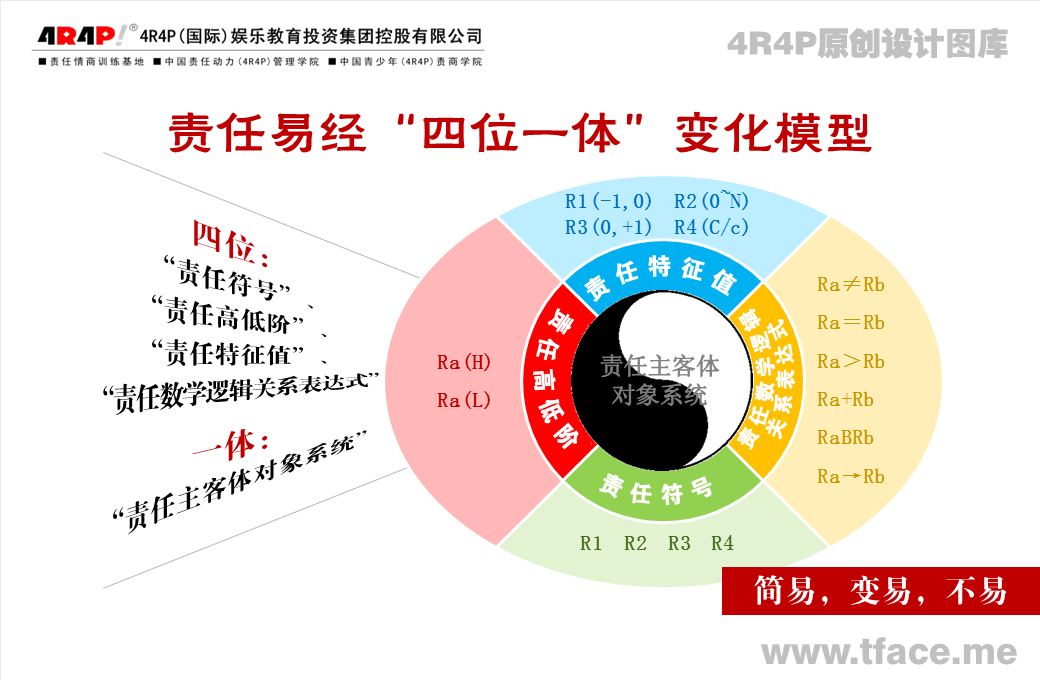 责任现象学与责任动力学易经，一门研究责任变化的学问！